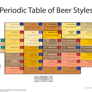 Periodic Table of Beer Styles