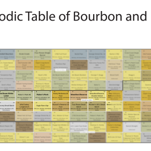 Periodic Table of Bourbon, Rye & Tennessee Whiskey