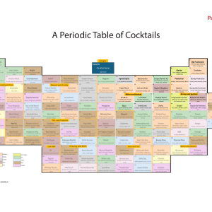 Periodic Table of Top Cocktails