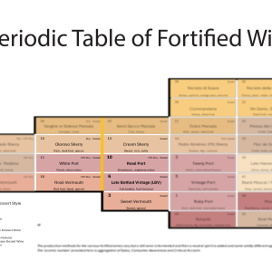 Periodic Table of Fortified Wines