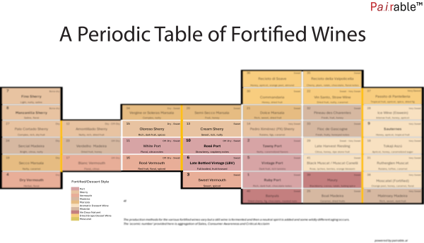 Periodic Table of Fortified Wines