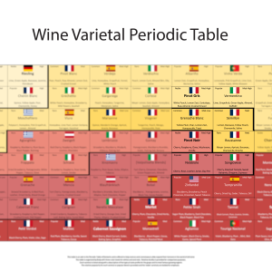 Periodic Table of Red & White Wine Varietals