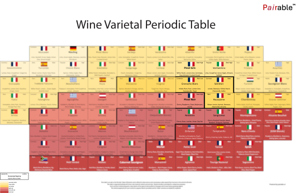 Periodic Table of Red & White Wine Varietals