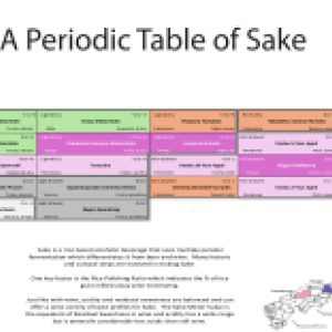 Periodic Table of Sake Styles