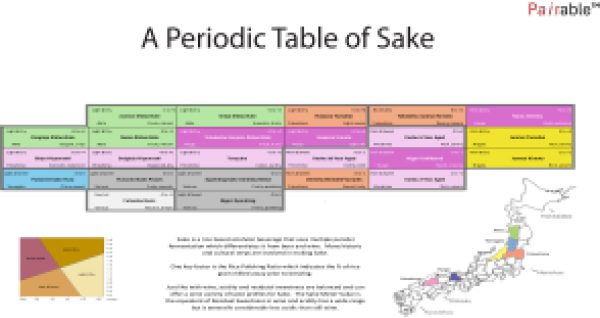 Periodic Table of Sake Styles